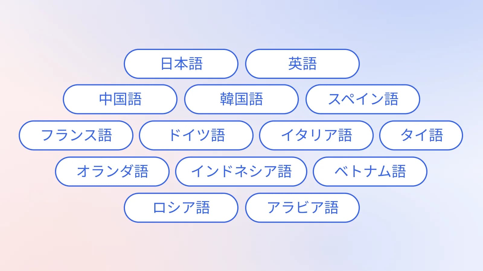 会議翻訳が対応する14言語（日本語・英語・中国語・韓国語・スペイン語など）の一覧