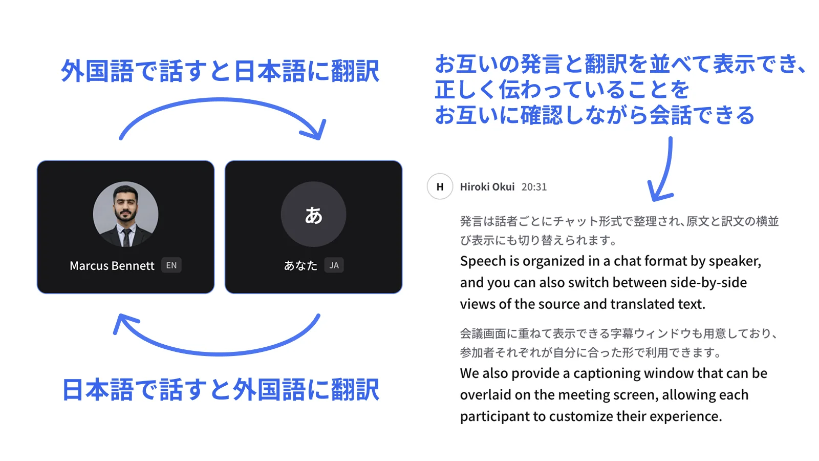 双方向翻訳の画面。外国語で話すと日本語に、日本語で話すと外国語に翻訳され、お互いの発言と翻訳を同時に確認できる
